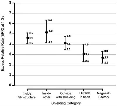 Contribution of radioactive particles to the post-explosion exposure of atomic bomb survivors implied from their stable chromosome aberration rates